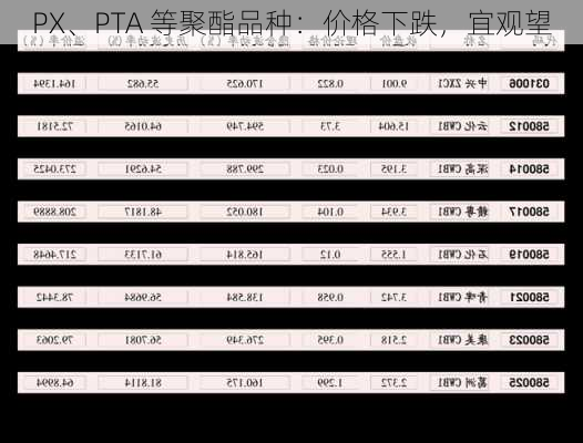 PX、PTA 等聚酯品种：价格下跌，宜观望-第1张图片-