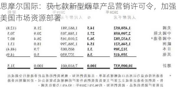 思摩尔国际：获七款新型烟草产品营销许可令，加强美国市场资源部署-第2张图片-