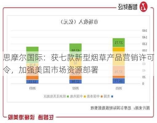 思摩尔国际：获七款新型烟草产品营销许可令，加强美国市场资源部署-第1张图片-