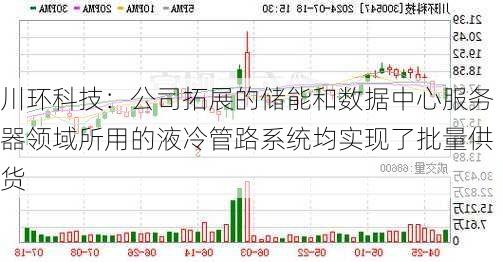 川环科技：公司拓展的储能和数据中心服务器领域所用的液冷管路系统均实现了批量供货