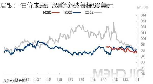 瑞银：油价未来几周将突破每桶90美元-第2张图片-