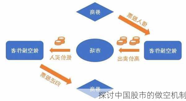 探讨中国股市的做空机制