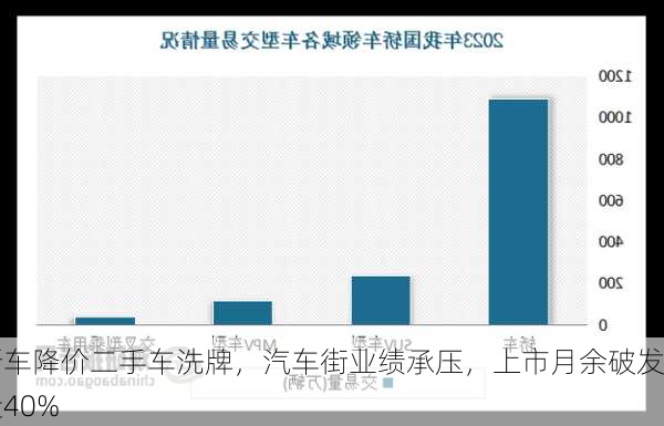 新车降价二手车洗牌，汽车街业绩承压，上市月余破发近40%