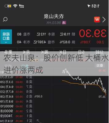 农夫山泉：股价创新低 大桶水进价涨两成