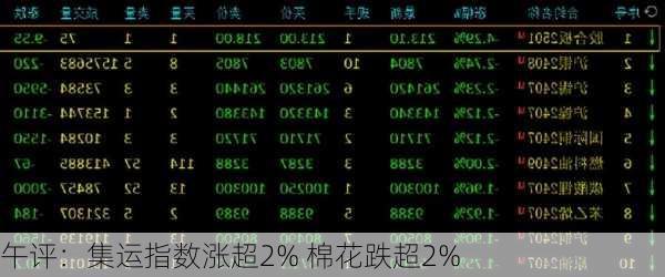 午评：集运指数涨超2% 棉花跌超2%-第2张图片-