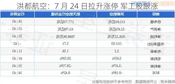 洪都航空：7 月 24 日拉升涨停 军工股跟涨-第1张图片-