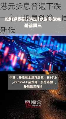 港元拆息普遍下跌 一个月拆息创逾一周新低-第2张图片-