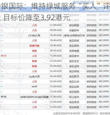 中银国际：维持绿城服务“买入”评级 目标价降至3.92港元-第2张图片-