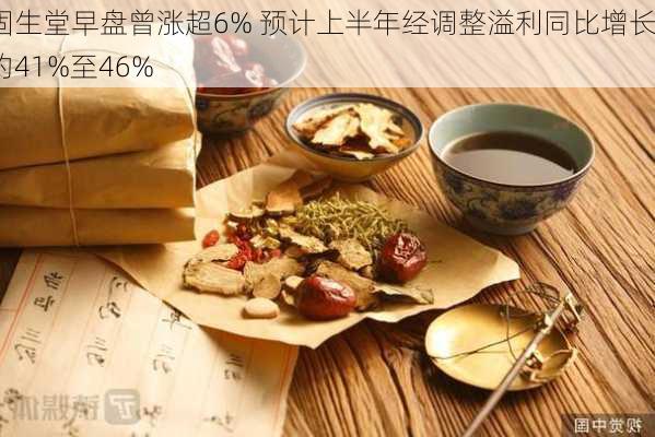 固生堂早盘曾涨超6% 预计上半年经调整溢利同比增长约41%至46%-第1张图片-