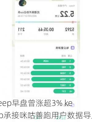 keep早盘曾涨超3% keep承接咪咕善跑用户数据导入-第1张图片-