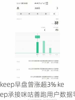 keep早盘曾涨超3% keep承接咪咕善跑用户数据导入-第2张图片-