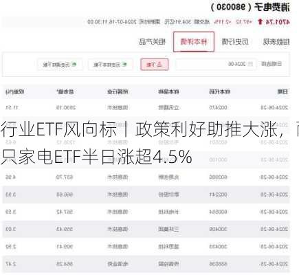 行业ETF风向标丨政策利好助推大涨，两只家电ETF半日涨超4.5%-第3张图片-