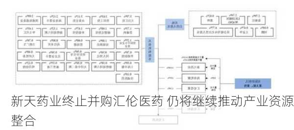 新天药业终止并购汇伦医药 仍将继续推动产业资源整合