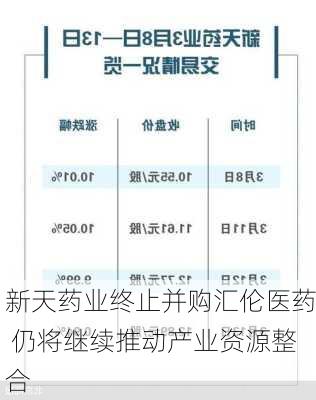 新天药业终止并购汇伦医药 仍将继续推动产业资源整合-第2张图片-