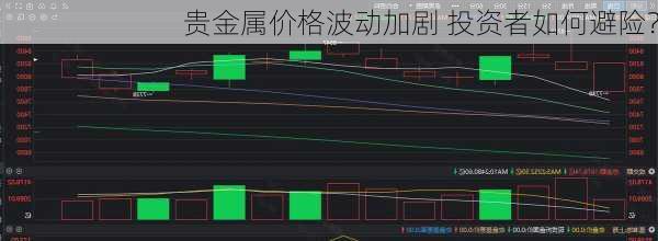 贵金属价格波动加剧 投资者如何避险？-第2张图片-