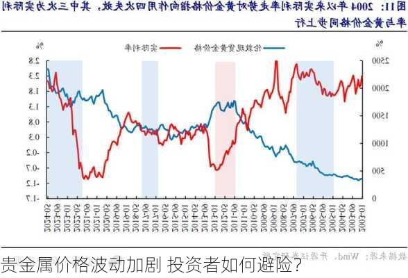 贵金属价格波动加剧 投资者如何避险？-第3张图片-