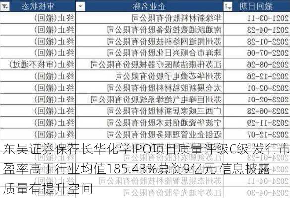 东吴证券保荐长华化学IPO项目质量评级C级 发行市盈率高于行业均值185.43%募资9亿元 信息披露质量有提升空间-第2张图片-