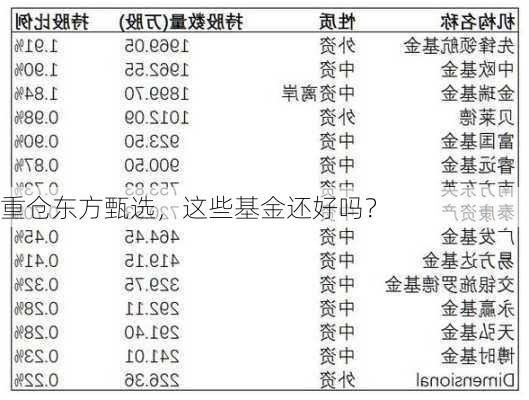 重仓东方甄选，这些基金还好吗？-第2张图片-