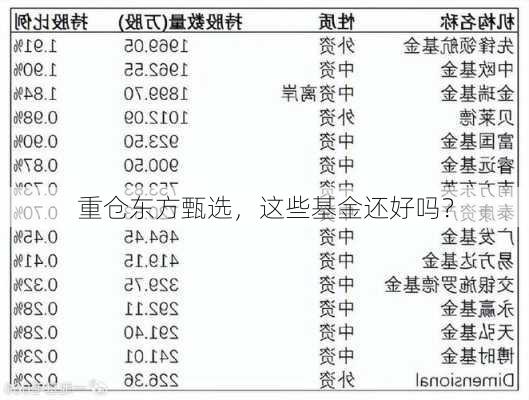 重仓东方甄选，这些基金还好吗？-第1张图片-