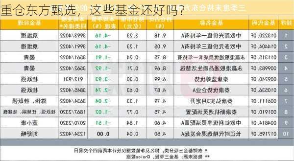 重仓东方甄选，这些基金还好吗？-第3张图片-