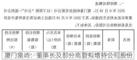 厦门象屿：董事长及部分高管拟增持公司股份