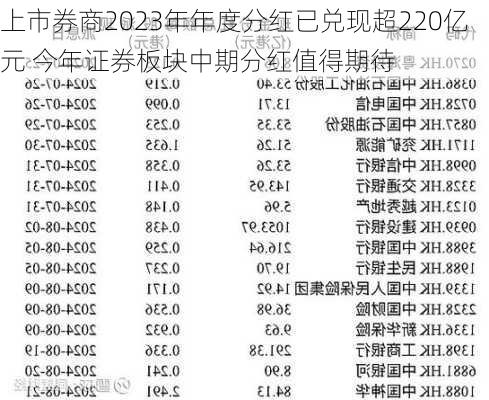 上市券商2023年年度分红已兑现超220亿元 今年证券板块中期分红值得期待-第2张图片-