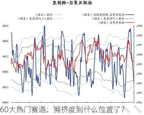 60大热门赛道：拥挤度到什么位置了？