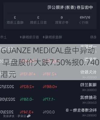 GUANZE MEDICAL盘中异动 早盘股价大跌7.50%报0.740港元-第3张图片-