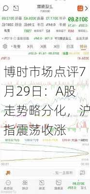 博时市场点评7月29日：A股走势略分化，沪指震荡收涨-第3张图片-