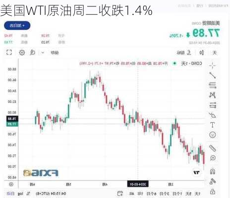 美国WTI原油周二收跌1.4%-第2张图片-