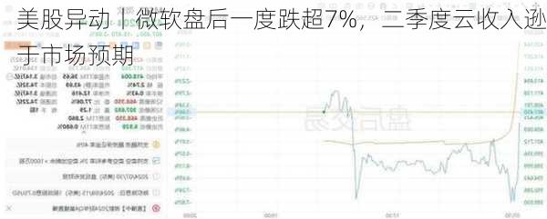 美股异动丨微软盘后一度跌超7%，二季度云收入逊于市场预期