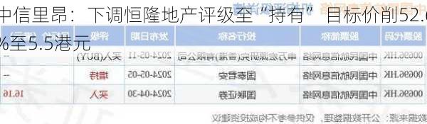 中信里昂：下调恒隆地产评级至“持有” 目标价削52.6%至5.5港元