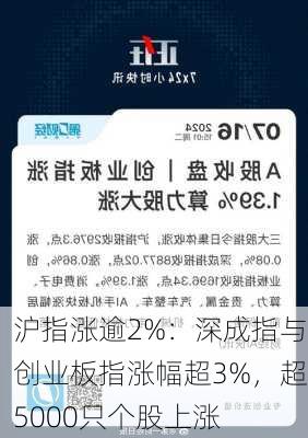 沪指涨逾2%：深成指与创业板指涨幅超3%，超5000只个股上涨