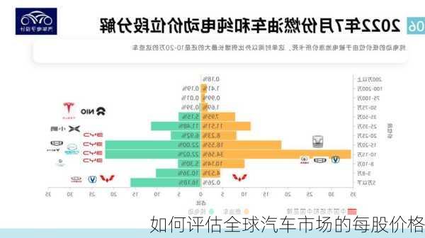 如何评估全球汽车市场的每股价格-第2张图片-