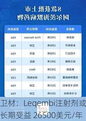 卫材：Leqembi注射剂或长期受益 26500美元/年