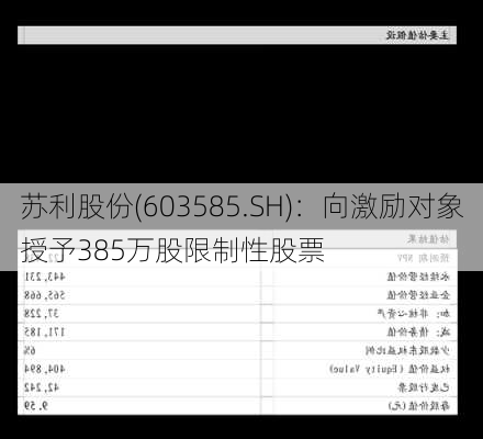 苏利股份(603585.SH)：向激励对象授予385万股限制性股票-第1张图片-