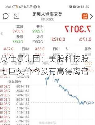 英仕曼集团：美股科技股七巨头价格没有高得离谱-第3张图片-