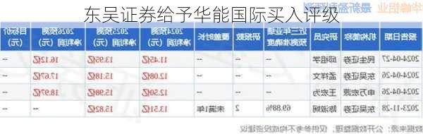 东吴证券给予华能国际买入评级