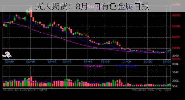 光大期货：8月1日有色金属日报-第2张图片-