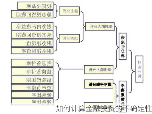 如何计算金融投资的不确定性-第2张图片-