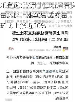 乐有家：7月中山新房看房量环比上涨40% 成交量环比上涨近20%