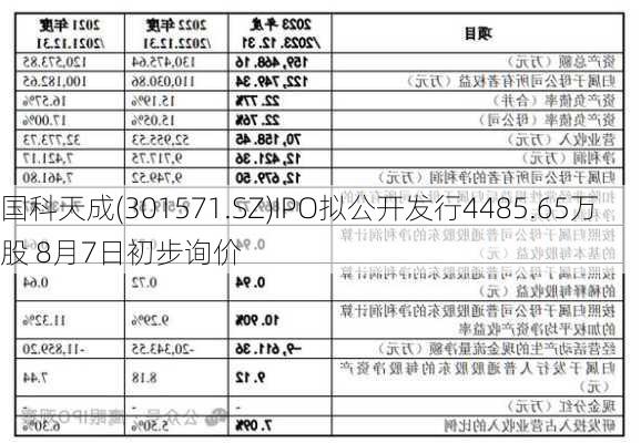 国科天成(301571.SZ)IPO拟公开发行4485.65万股 8月7日初步询价-第2张图片-