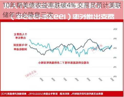 10年期美债收益率跌破4% 交易员预计美联储年内必降息三次