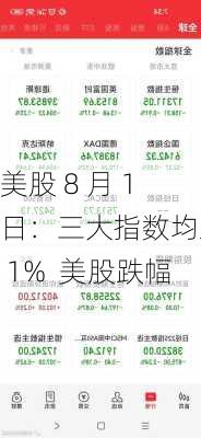 美股 8 月 1 日：三大指数均跌超 1%  美股跌幅