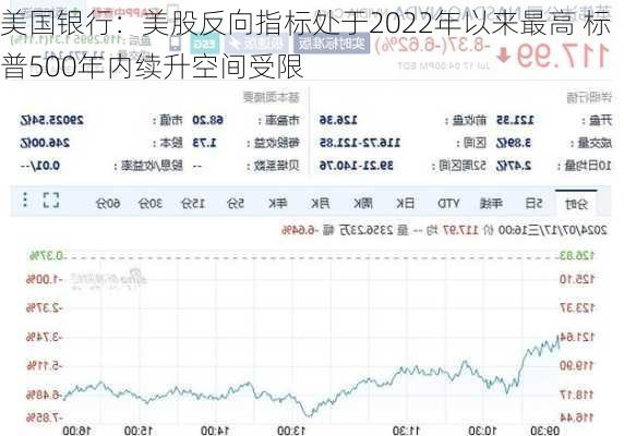 美国银行：美股反向指标处于2022年以来最高 标普500年内续升空间受限-第2张图片-