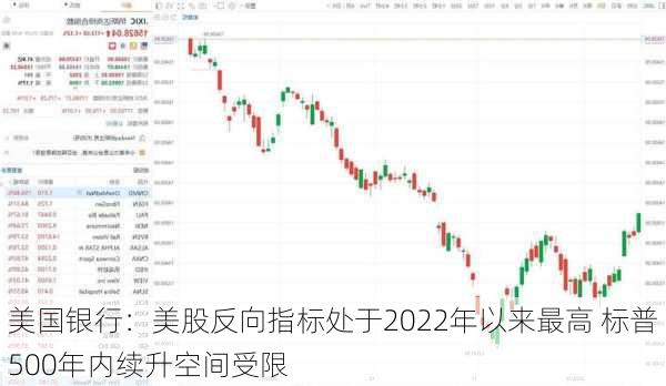 美国银行：美股反向指标处于2022年以来最高 标普500年内续升空间受限-第3张图片-