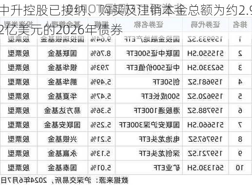 中升控股已接纳、购买及注销本金总额为约2.92亿美元的2026年债券