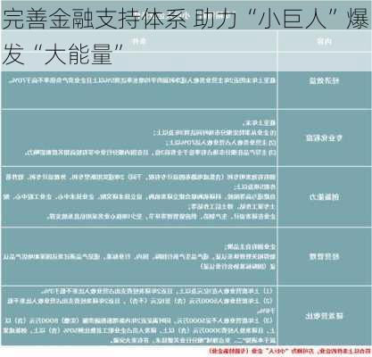 完善金融支持体系 助力“小巨人”爆发“大能量”-第2张图片-