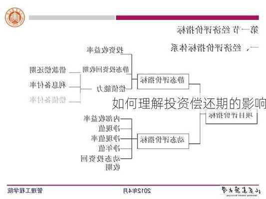 如何理解投资偿还期的影响-第1张图片-