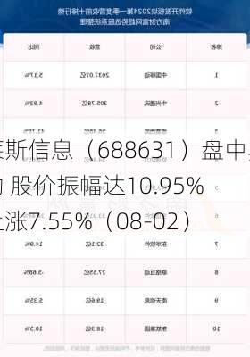 莱斯信息（688631）盘中异动 股价振幅达10.95%  上涨7.55%（08-02）-第3张图片-